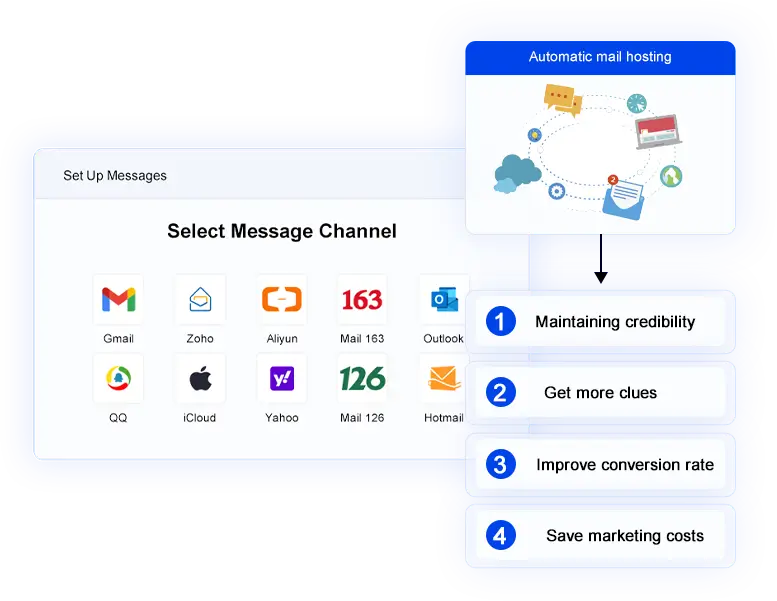 Integrated Smart Email Management Integrated Smart Email Management